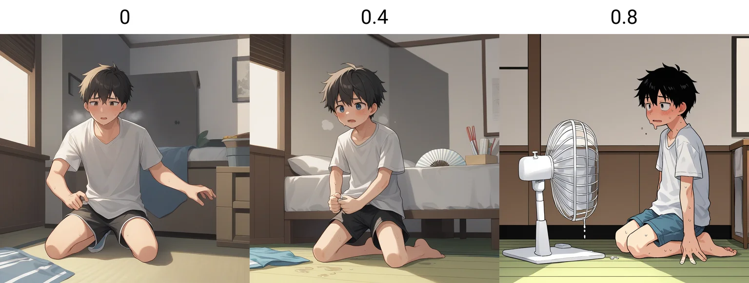 Content