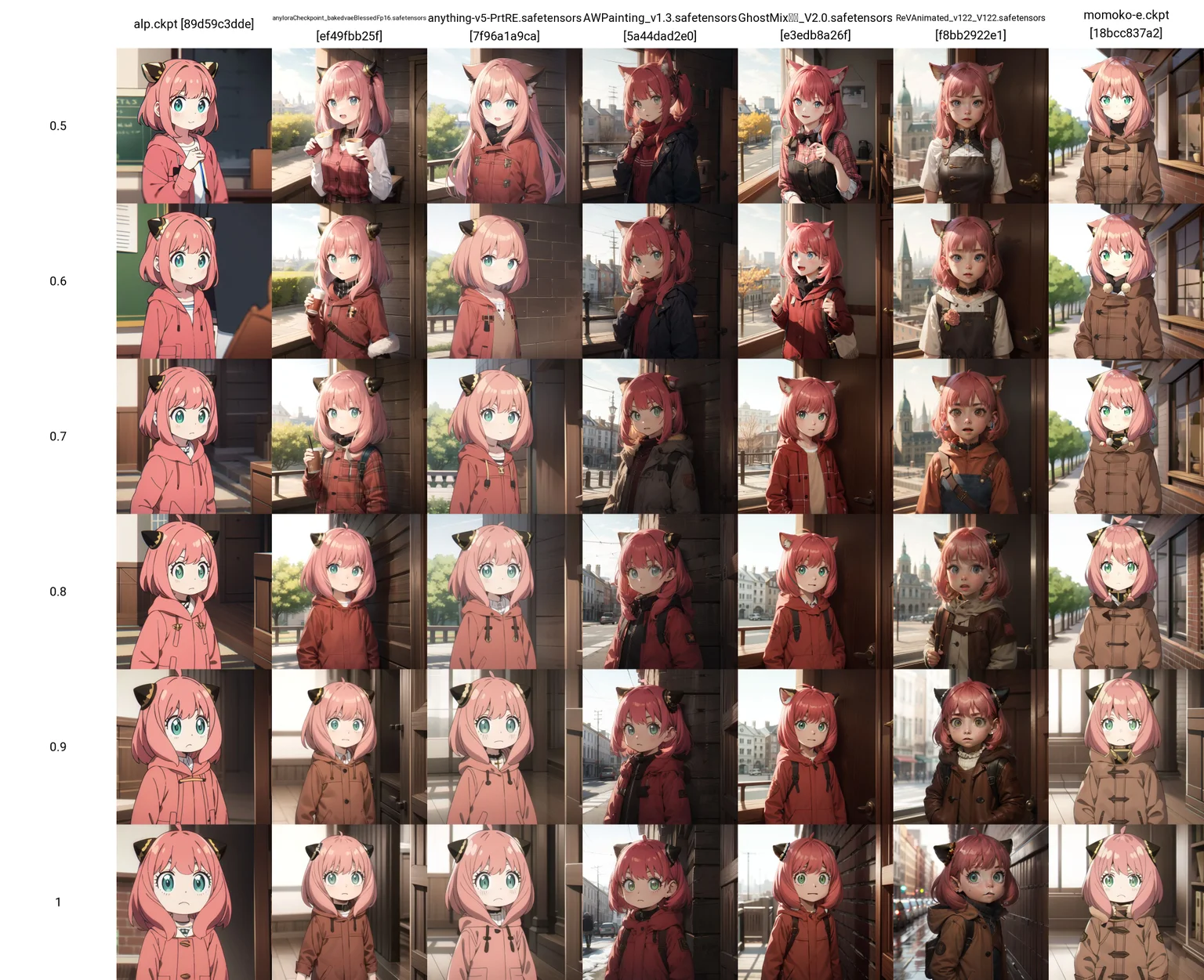 Content