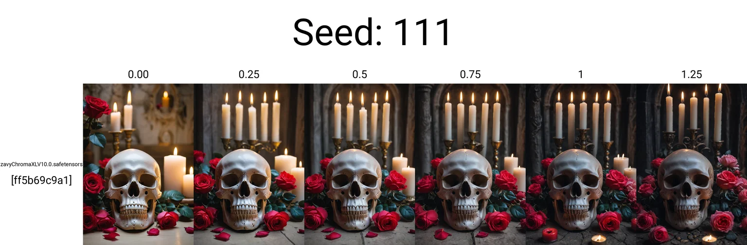 A 85mm EOS Canon photo shot of a skull surrounded by roses and candles, mobe-godeen <lora:GothicDetailEnhancerV1:0.00>,