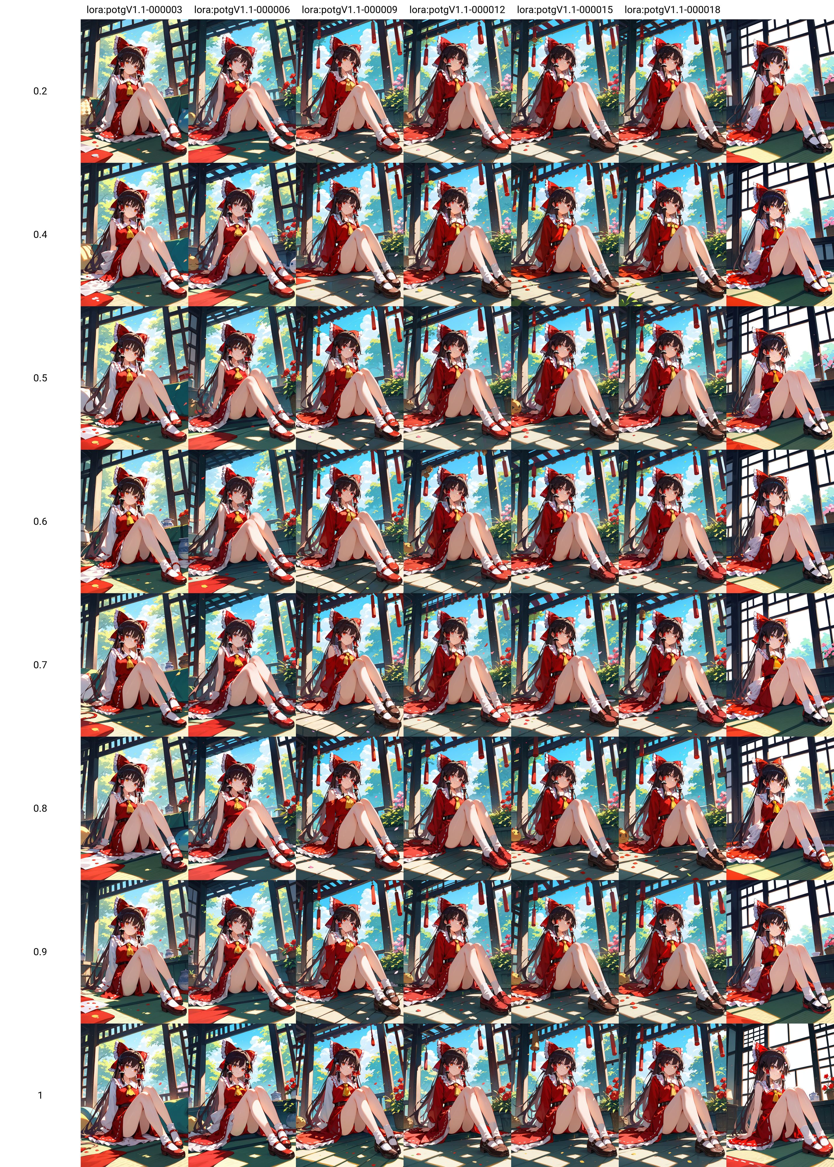 score_9,score_8_up,score_7_up,score_6_up,source_anime,masterpiece,
1girl,hakurei reimu,potg,<lora:potgV1.1-000003:1>,0.2|0.4|0.5|0.6|0.7|0.8|0.9,sitting,legs_together,
