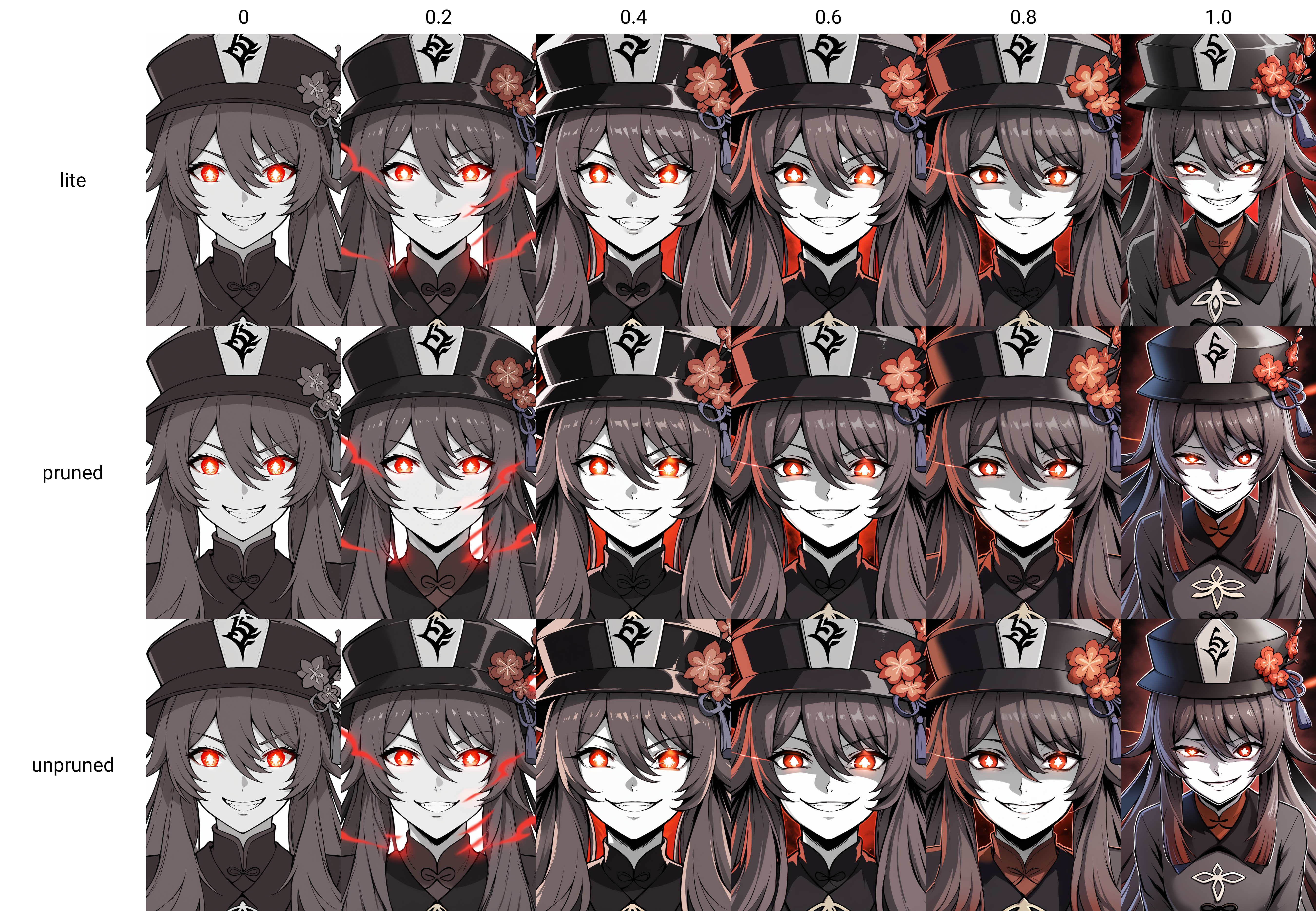 score_9, 
<lora:ebiblue_v1_lite:0>, 
evil grin, hu tao \(genshin impact\), looking at viewer, close up, black background, red aura, glowing eyes, hat, 
monochrome, spot color, 
source_anime, 
high resolution, Masterpiece