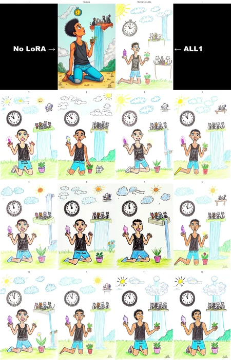 📌 [This plot is testing blocks on the LoRA]:  5yocrayon1_cap_d6a3e12
📌 [Prompt]: A colorful, whimsical drawing, depicting a simple, chdlike illustration of Omar kneeling on the ground in a low-angle shot, wearing a loose black tank top with large armholes and wearing bright blue tight-shorts with the words 'Dream Chaser' printed across the waistband. He’s holding a glowing crystal in one hand and a small potted plant in the other, looking up at the sky with a curious expression. Behind him, a giant clock is floating in mid-air, ticking backward, while a group of cats is playing chess on a floating table. In the distance, a waterfall flows upward into the clouds. The scene is surreal yet balanced, with Omar at the center of the action.
🎯<lora:flux\5yocrayon1_cap_d6a3e12.safetensors:1.0:1.0>