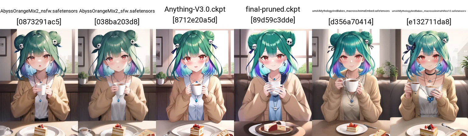 Content