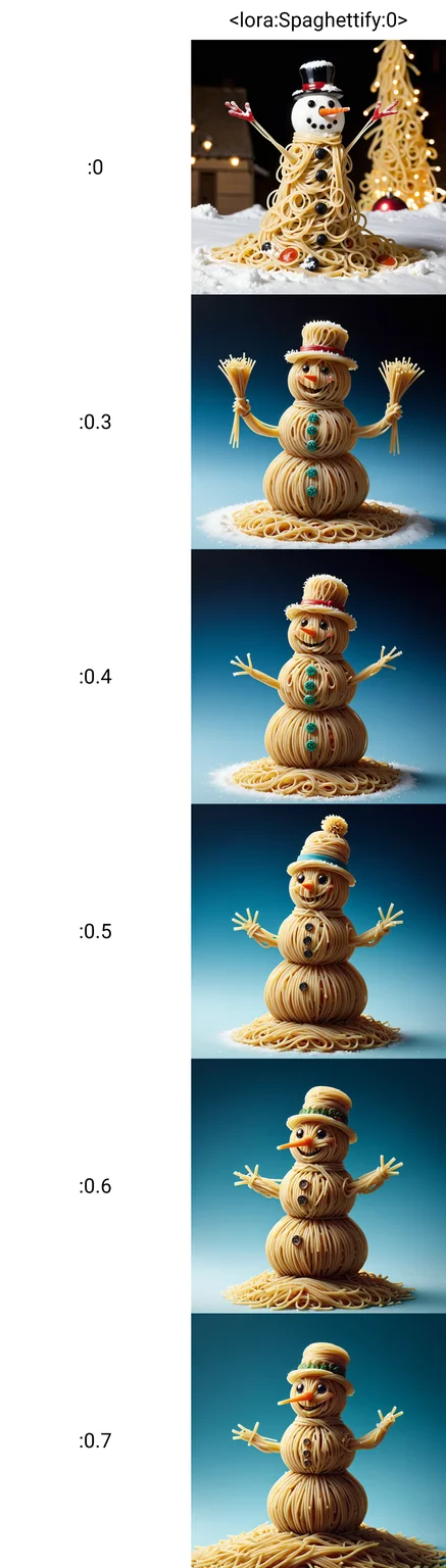 a spaghettify snowman,<lora:Spaghettify:0>