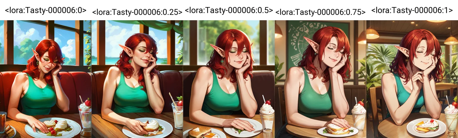 Content