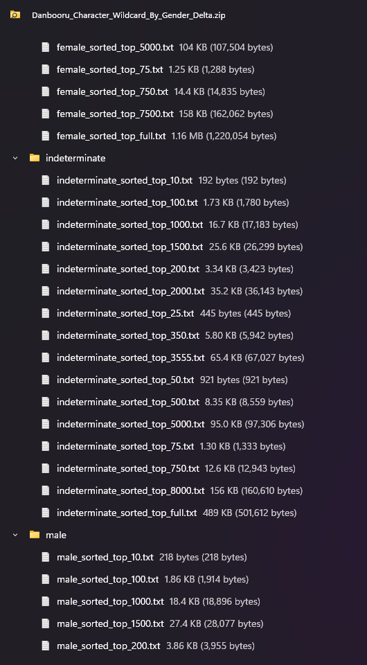 Content