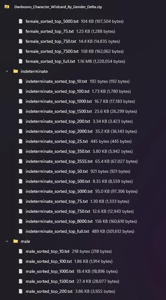 Content