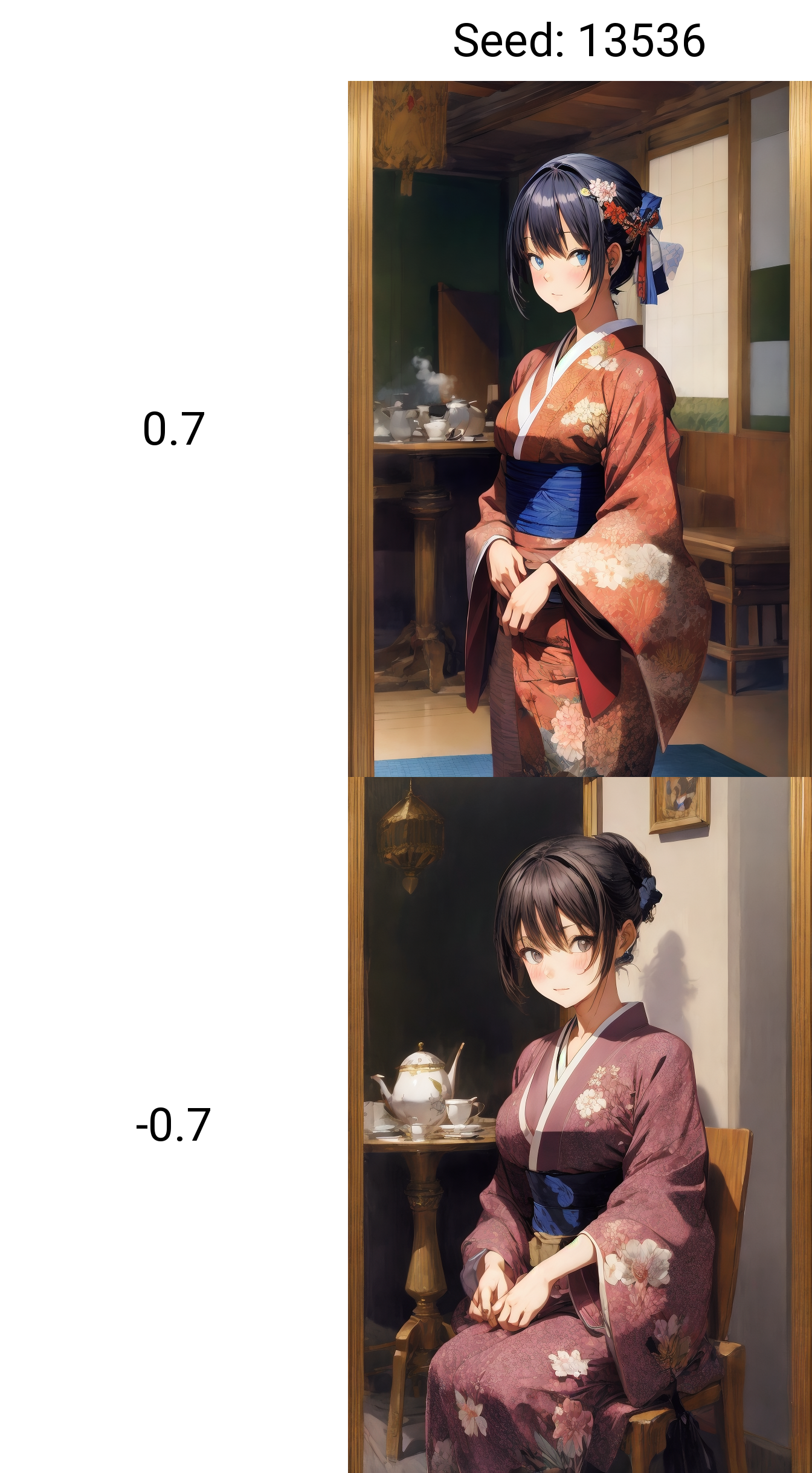 1girl, solo, kimono, closed tearoom, by Takato Yamamoto, by Manet, steam, sweat, retro epicpunk style, award winning,  best quality, masterpiece <lora:add_detail:1.0> <lora:aesthetic:1> <lora:raphb_ratings:0.7>