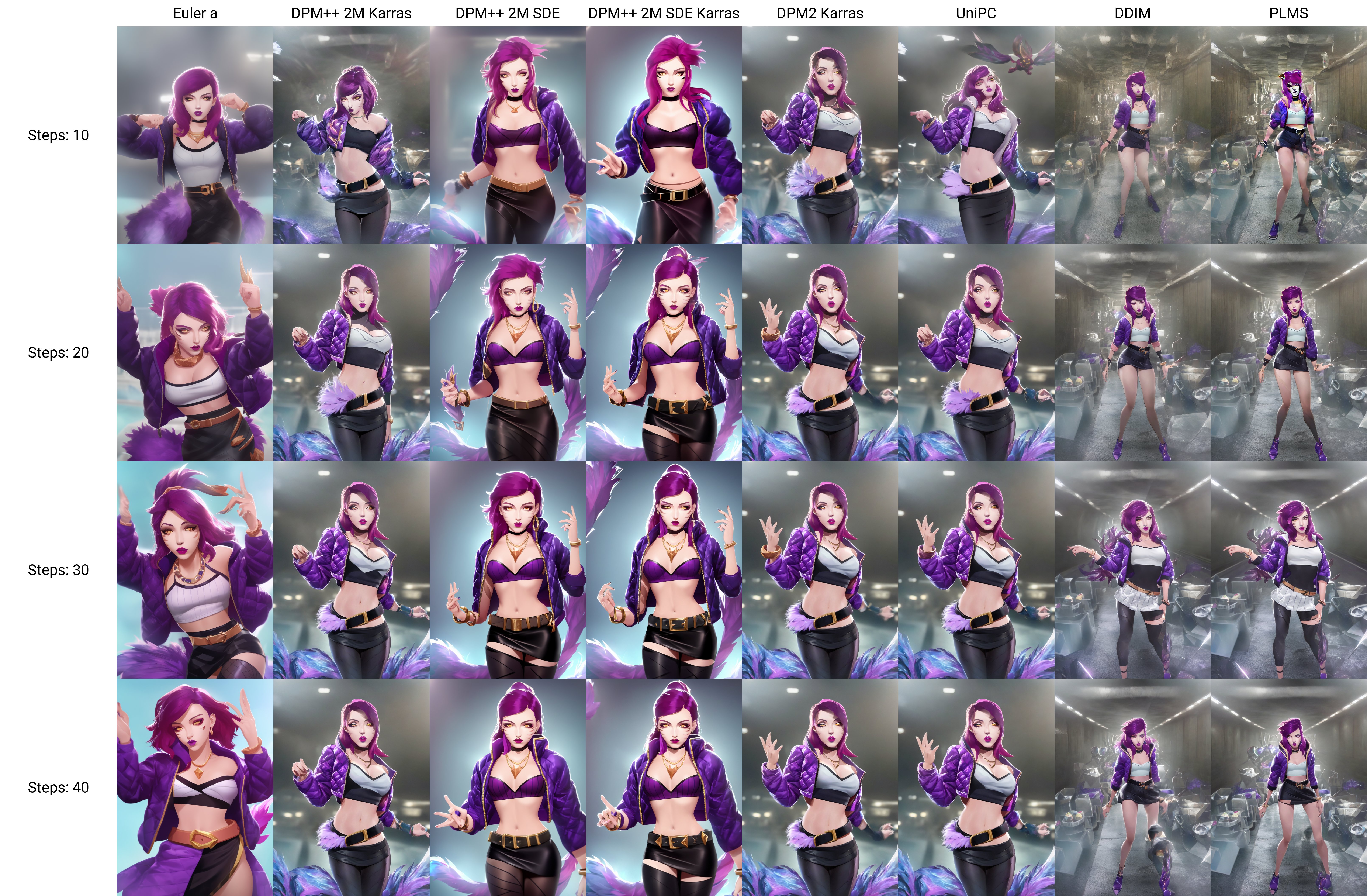 Content