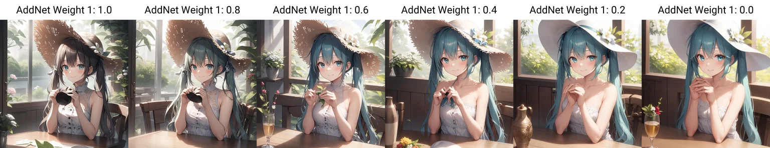 Content