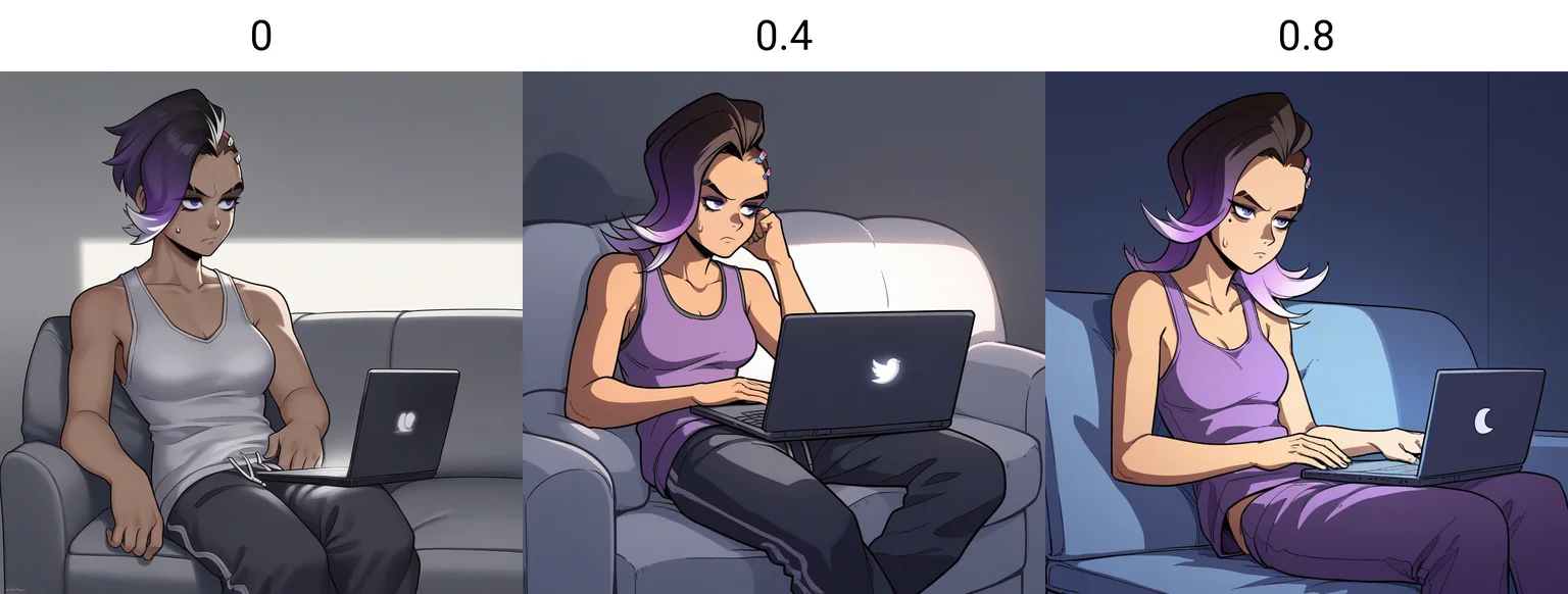 Content