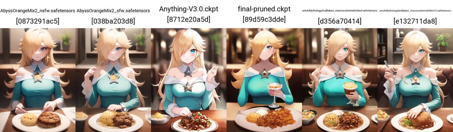 Content