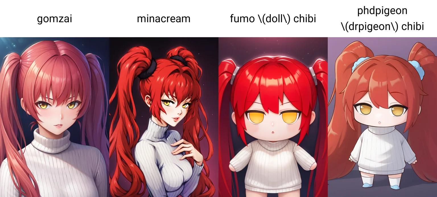 Content