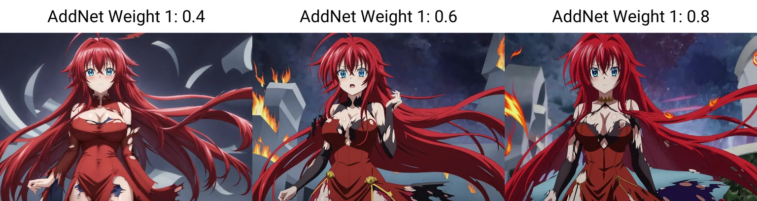 Content