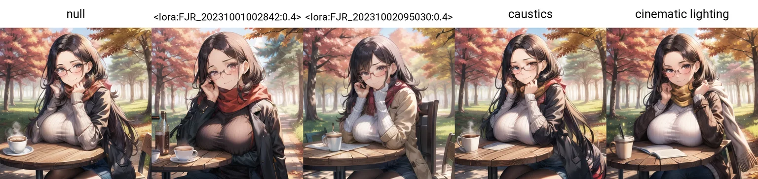 Content