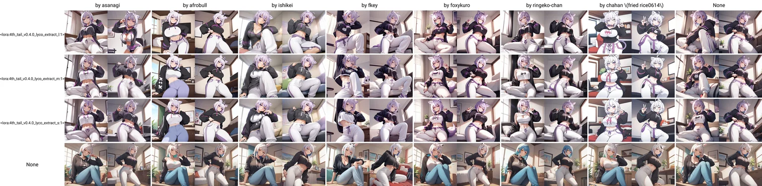 Content