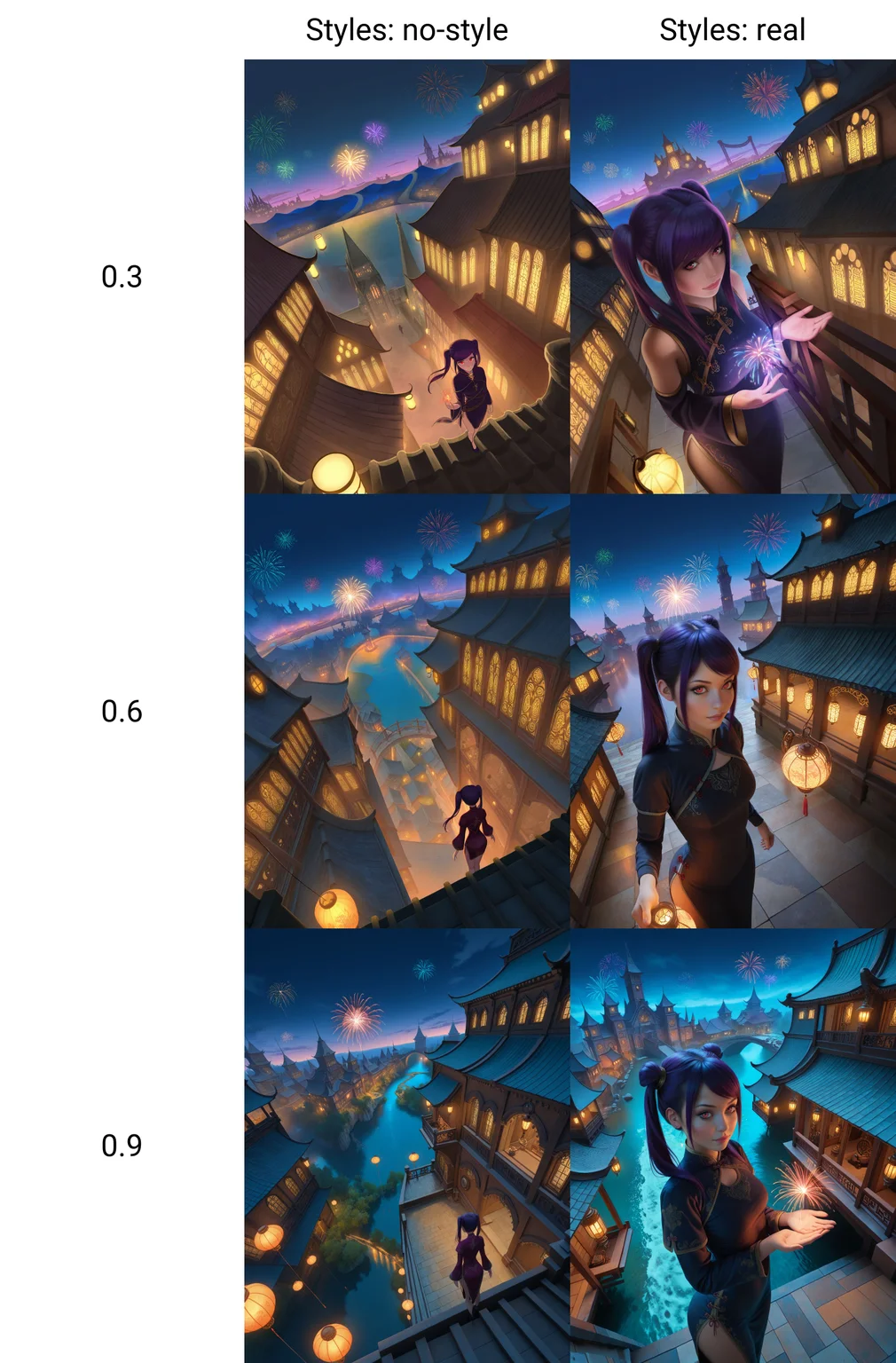 <lora:semireal:0.3>, masterpiece, best quality, newest, absurdres, highres, silhouette, chinese style architecture next to a flowing river, small islands, tower, outer corridors with roof, scenery jill stingray, chinese dress, (twintails:1.2), dark purple hair, red eyes, (perfect hands:1.2), human subject focus, ((clean lines, high quality, intricate, dense)), vibrant colors, at night, lanterns, from above, colorful fireworks, masterpiece, best quality, absurdres, highres, gothic architecture, Dutch Angle shot, brightlight, (fantasy, medieval, magic, steampunk, magicpunk)
