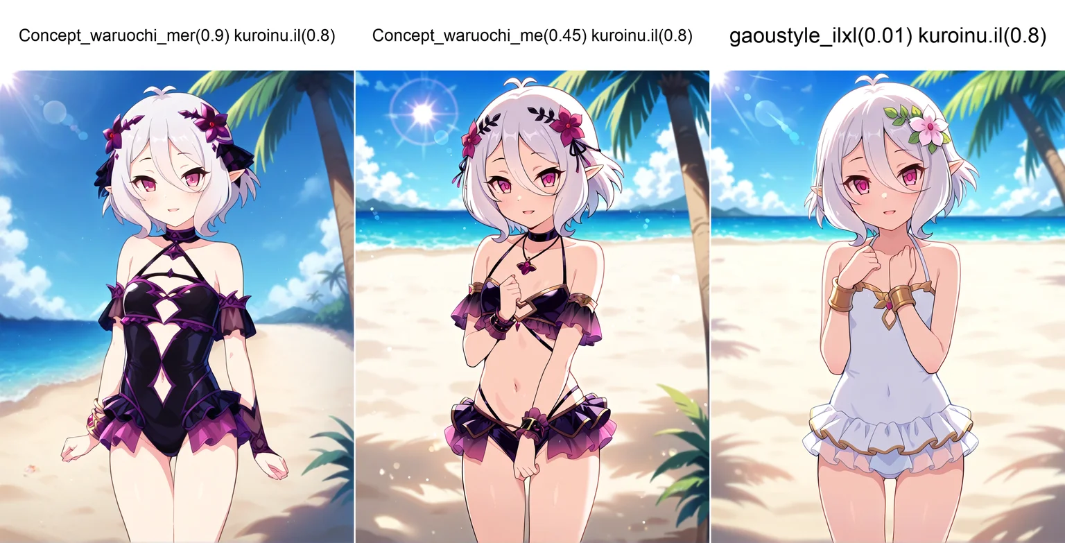 Content