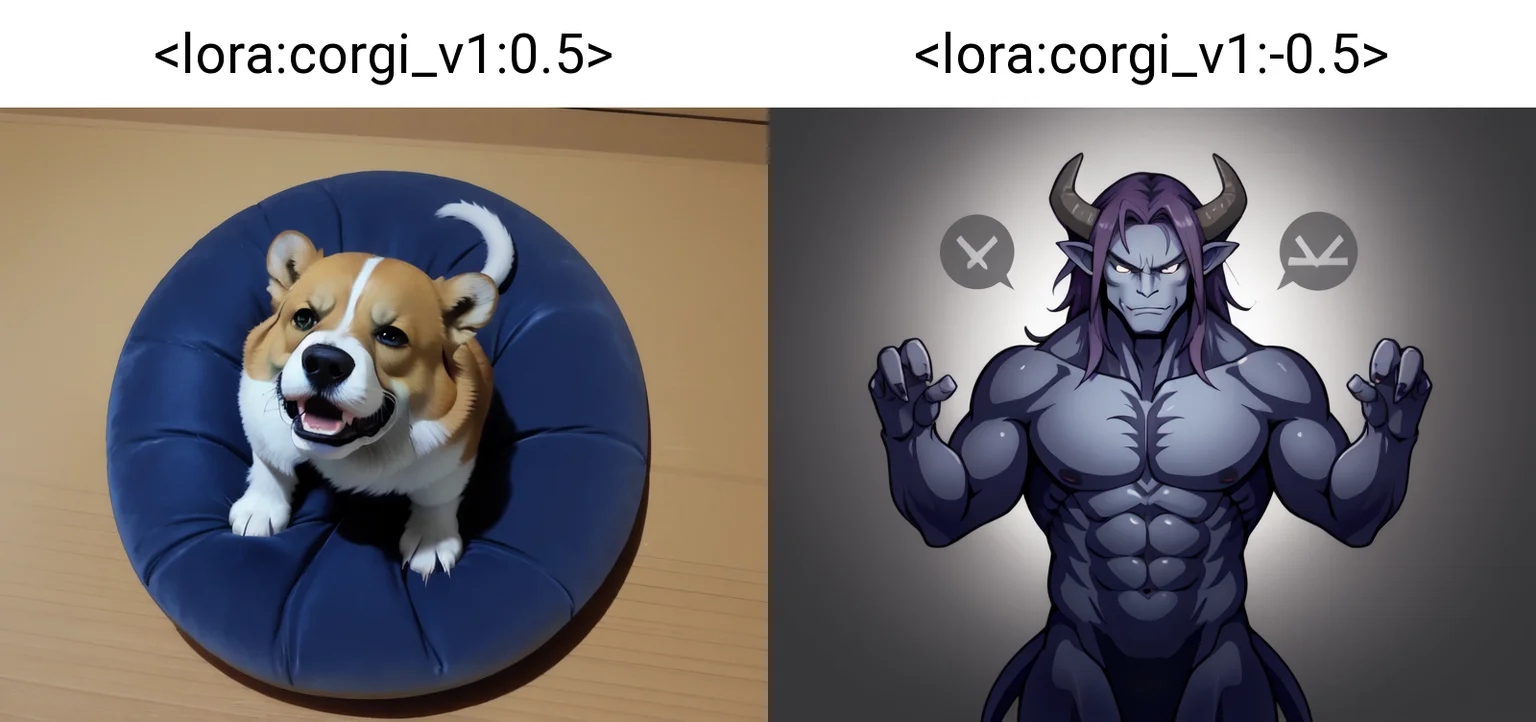 Content