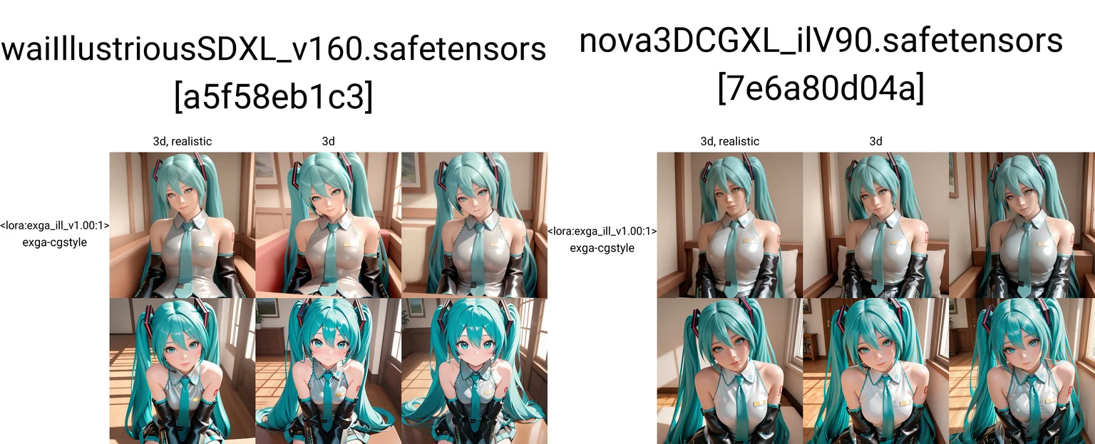 Content