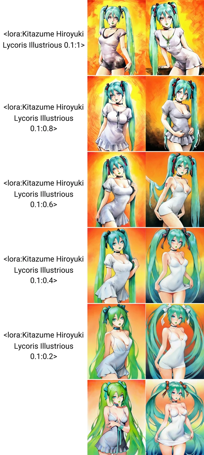 Content