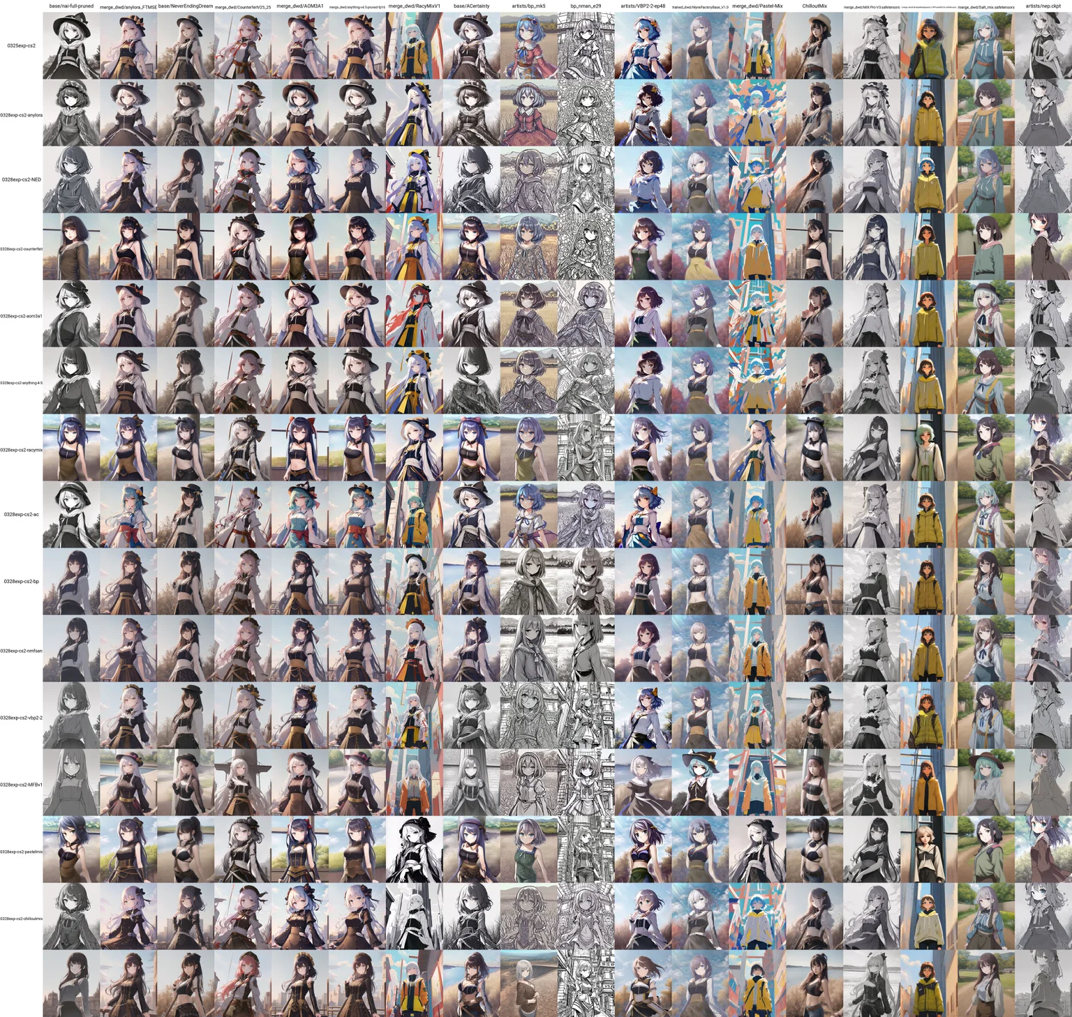 (by ke-ta;) fanart; 1girl, solo, looking at viewer, outdoors, cowboy shot, intricate details, high resolution, anime coloring
<lora:0325exp-cs2:0.65>