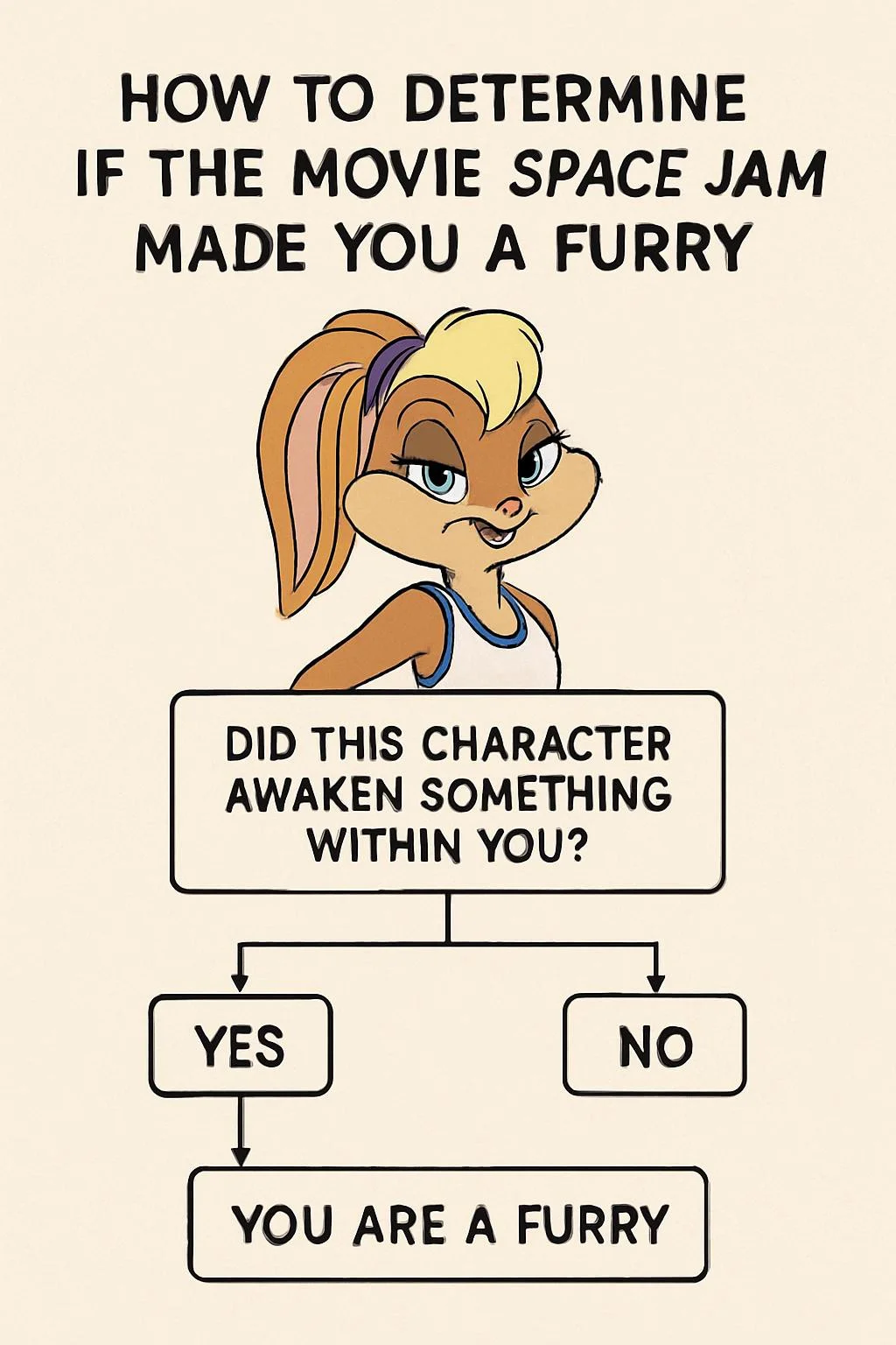 Tutorial for how to determine if the movie space jam made you a furry