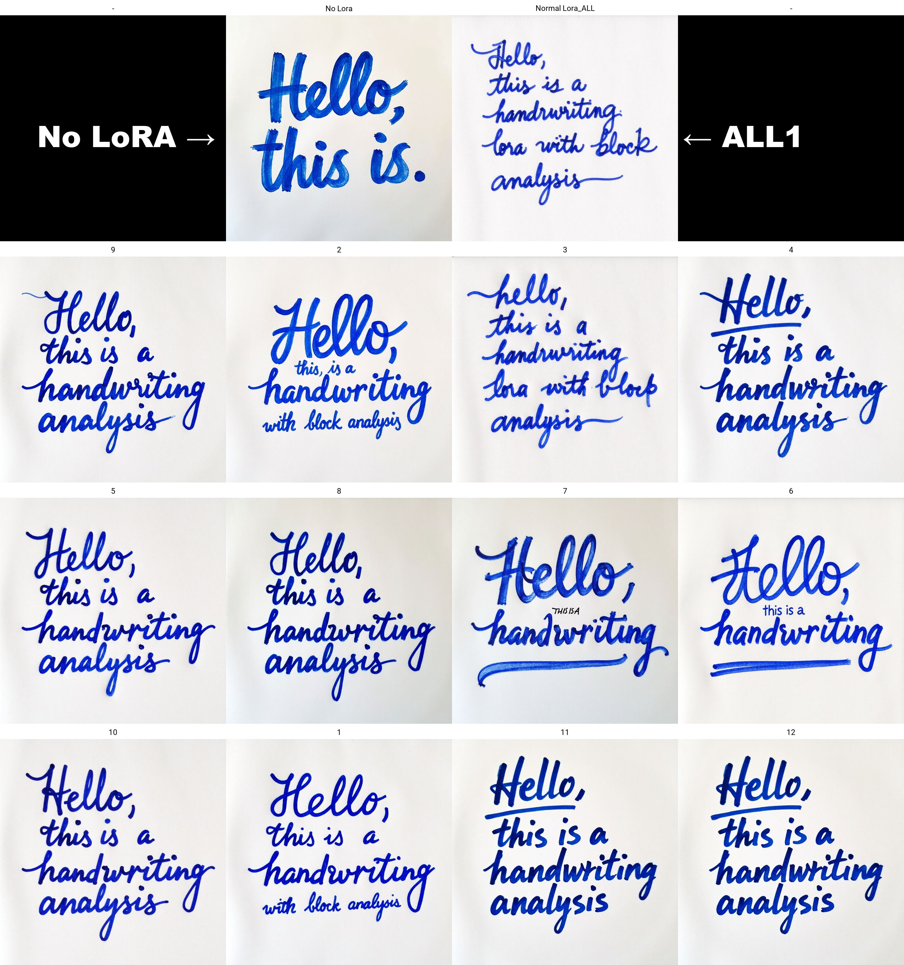 HWRIT handwriting saying "Hello, this is a handrwriting lora with block analysis", messy style, blue ink on paper