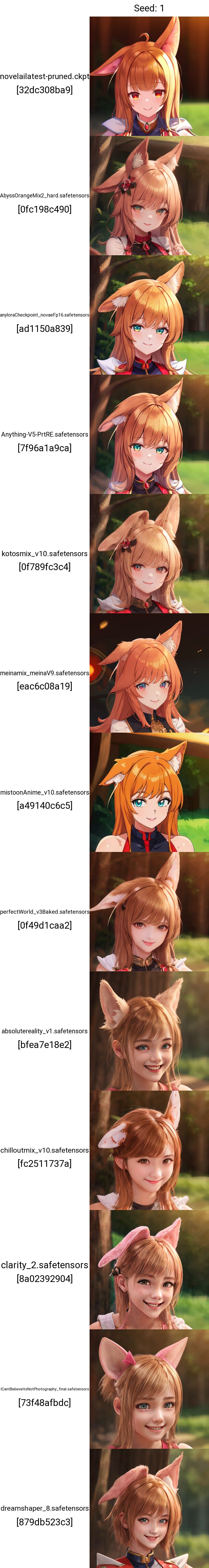 Content