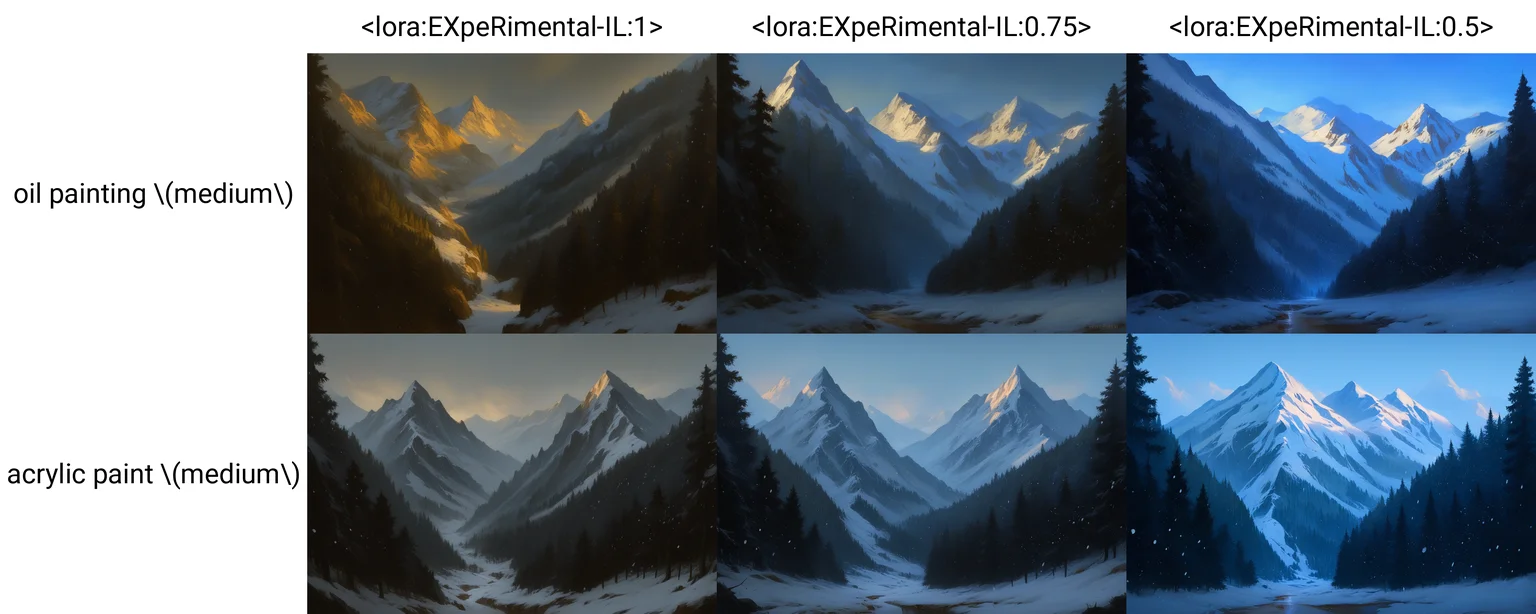 very awa, masterpiece, best quality, hightres, absurdres, scenery, no humans, snowing, mountain, forest, oil painting \(medium\), <lora:EXpeRimental-IL:1>