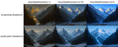 very awa, masterpiece, best quality, hightres, absurdres, scenery, no humans, snowing, mountain, forest, oil painting \(medium\), <lora:EXpeRimental-IL:1>