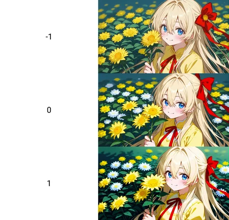 1girl,
rating safe, solo, hair ribbon, yellow dress, blue eyes, blush, dress, upper body, flower, long hair, ribbon, smile, holding, blonde hair, holding flower, red ribbon, looking at viewer, hair between eyes
<lora:pony-contrast+saturation_adjust-mki:-1>
