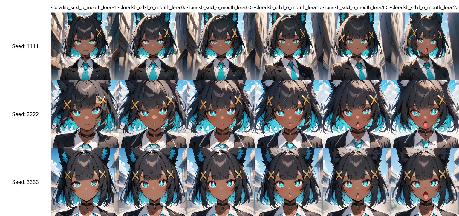 masterpiece,best quality,1girl,dark skin,dark-skinned female,black hair,bangs,blunt bangs,blue inner hair,short hair,yellow x hair ornament,fox ears,white pompom in ears,aqua eyes,white pupils,bright pupils,black choker,(black blazer:1.1),white shirt,aqua tie,sky,detailed background,face focus,<lora:kb_sdxl_o_mouth_lora:-1>,