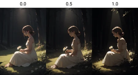score_9, score_8_up, score_7_up, score_6_up, <lora:dark_v1.9-pony:0.0>
dark theme, dark background,
1girl, brown hair, from side,
sitting, grass, holding flower, sundress,
tree,forest,spotlight,