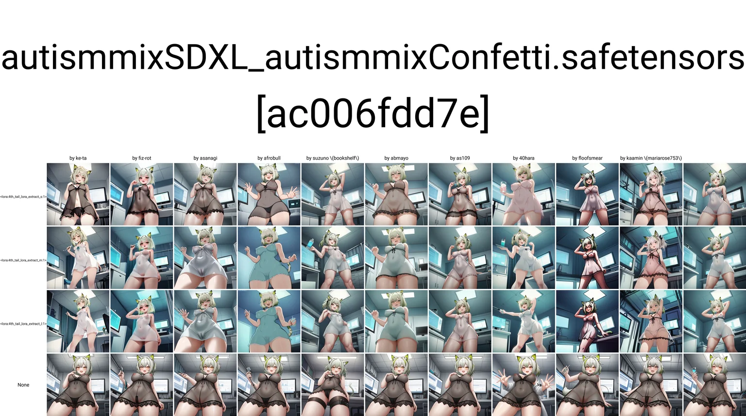 Content