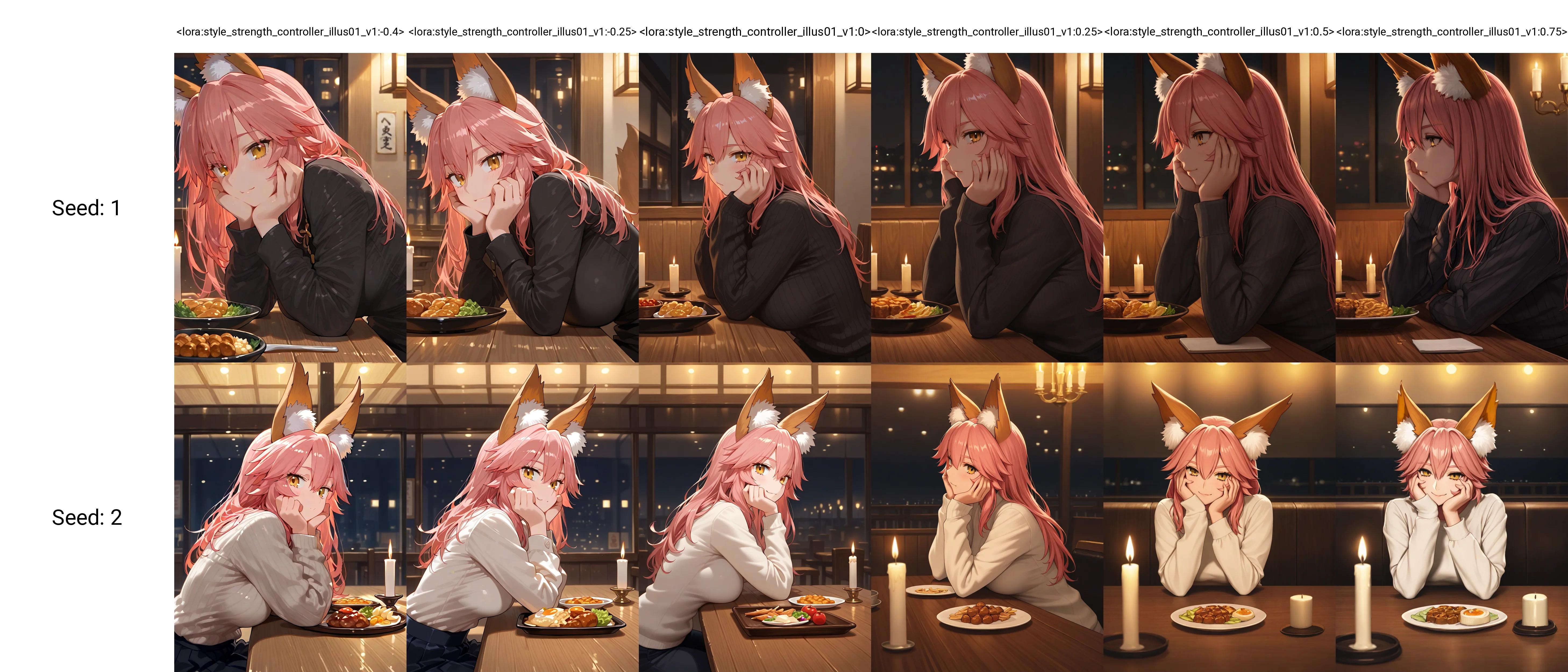 Content