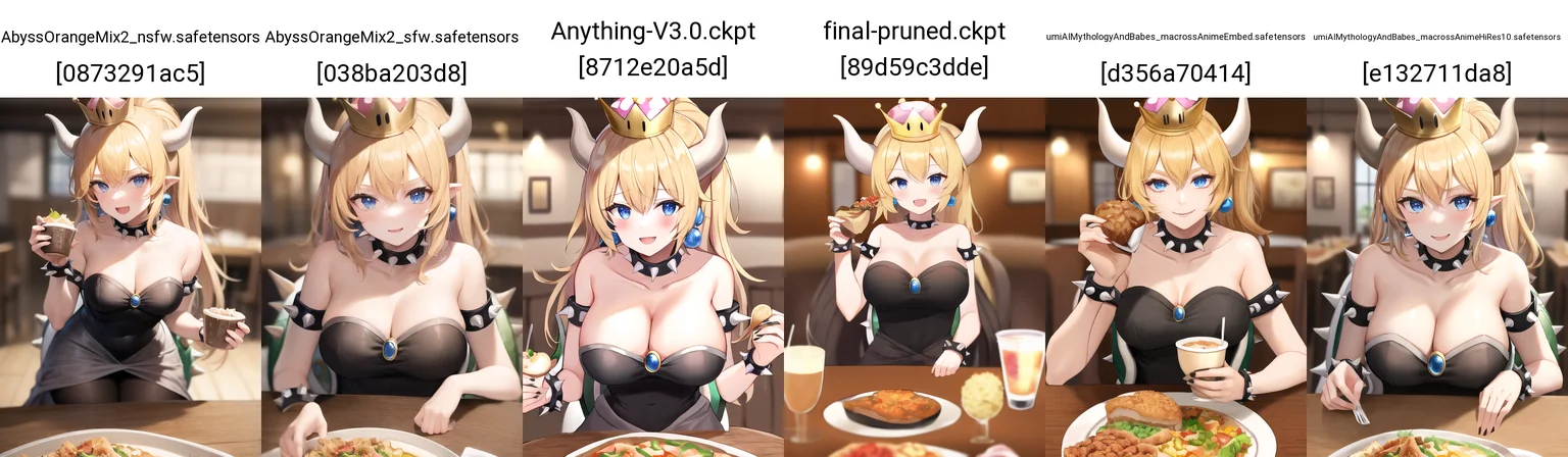 Content