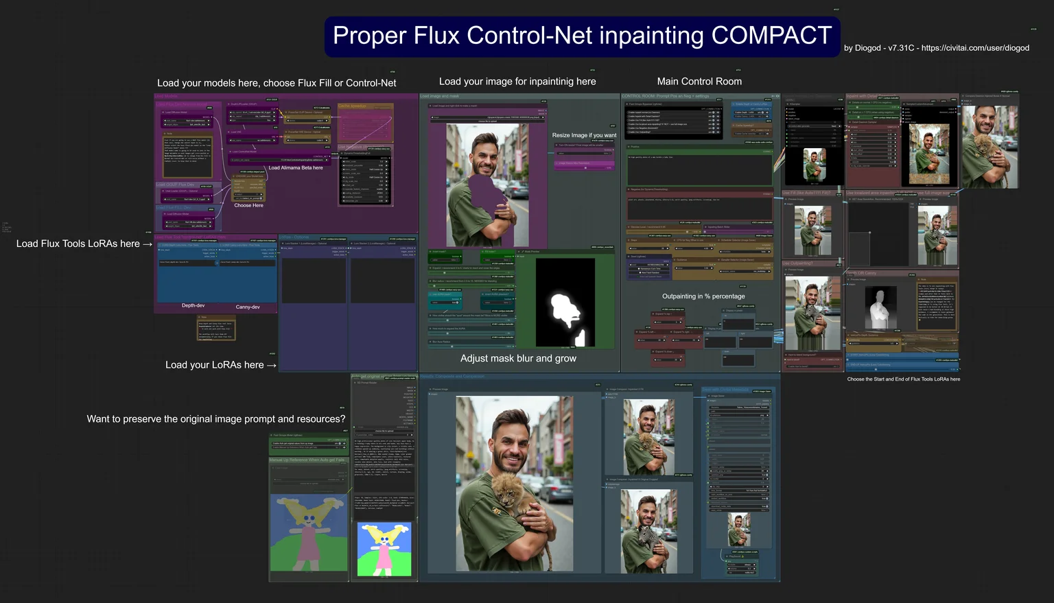 Content