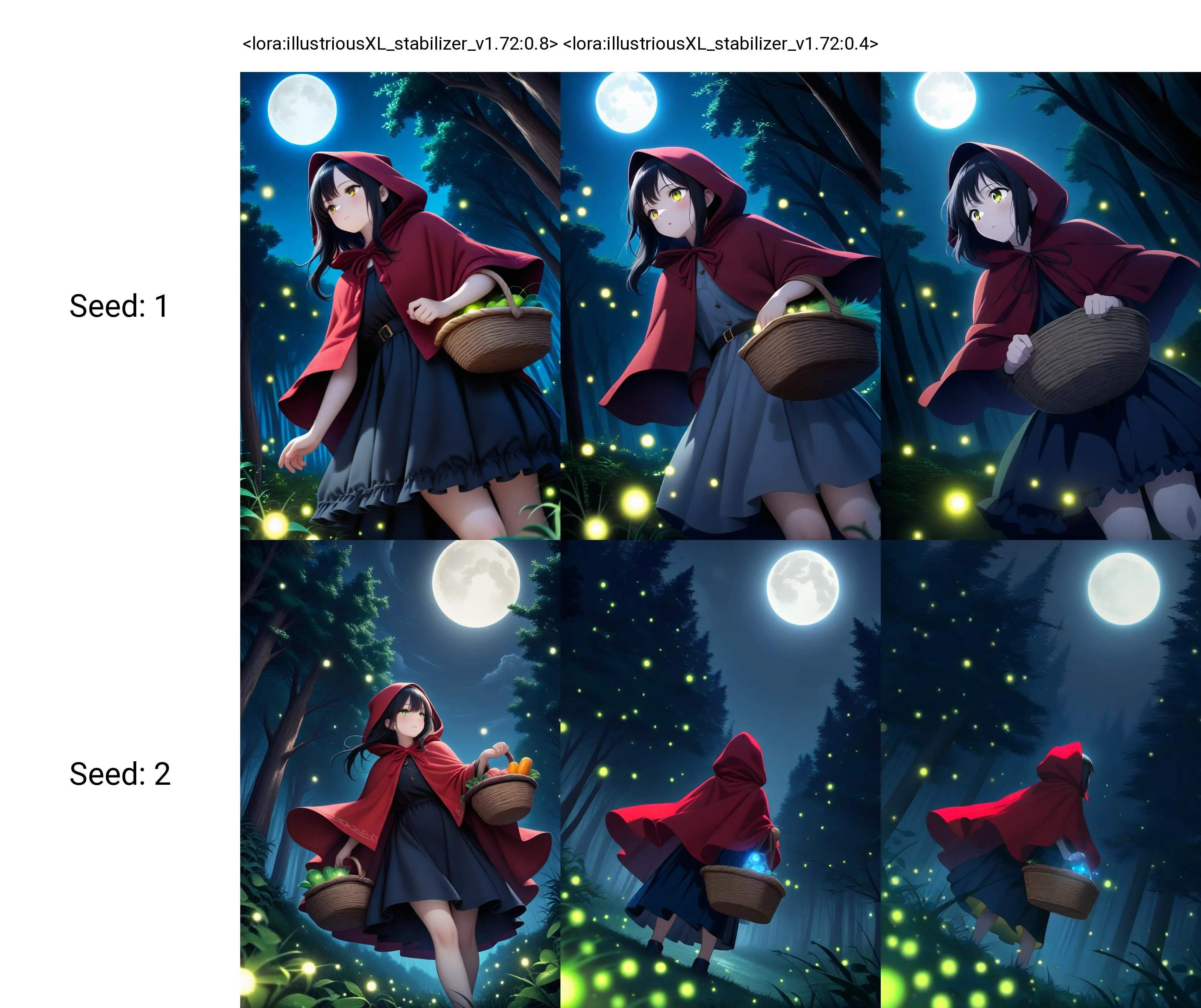 <lora:illustriousXL_stabilizer_v1.72:0.8>1girl,black hair,red hooded cloak,basket,Dutch angle,masterpiece,best quality,looking away,night,dark forest,fireflies,moon light,