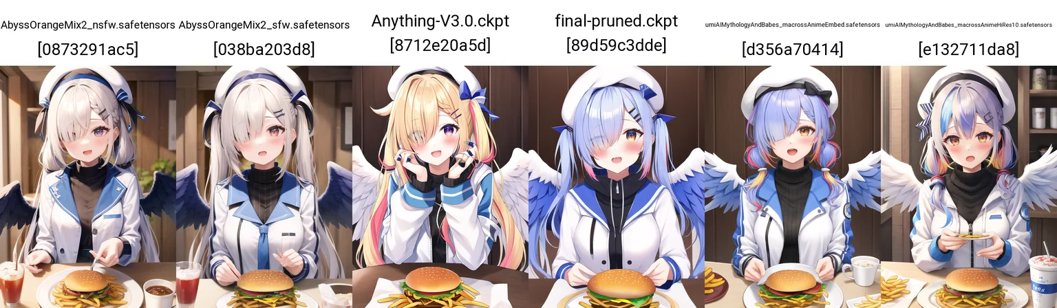 Content