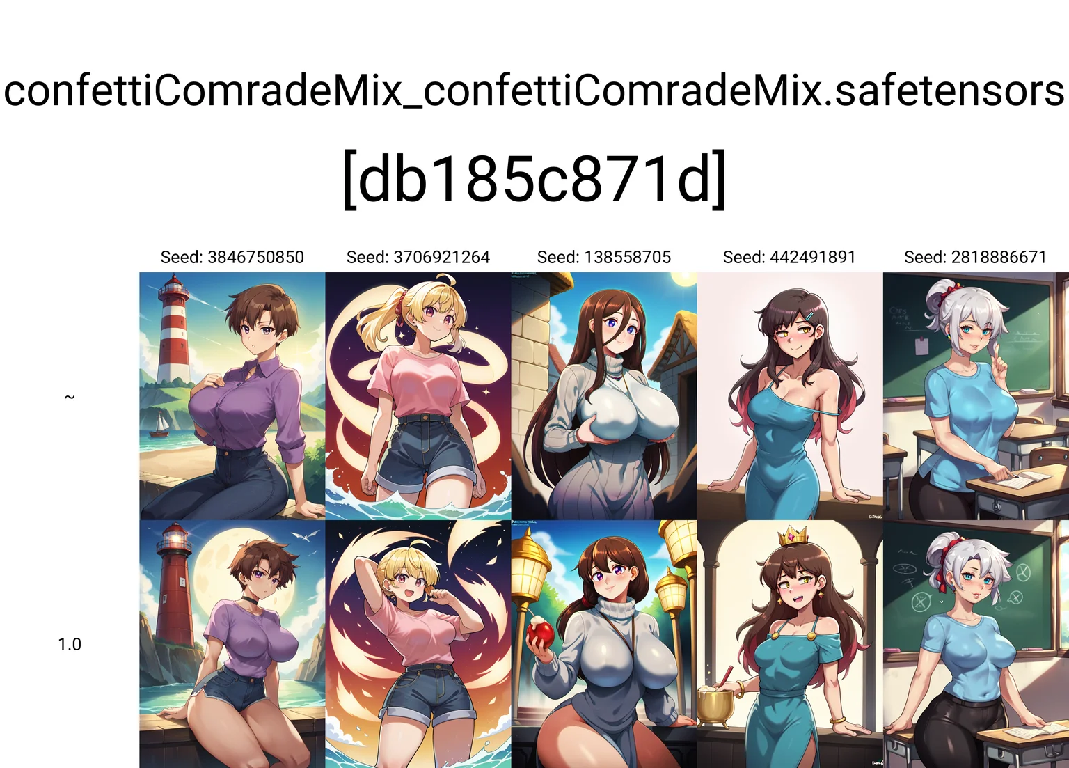 Content