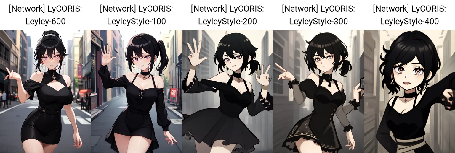 Content