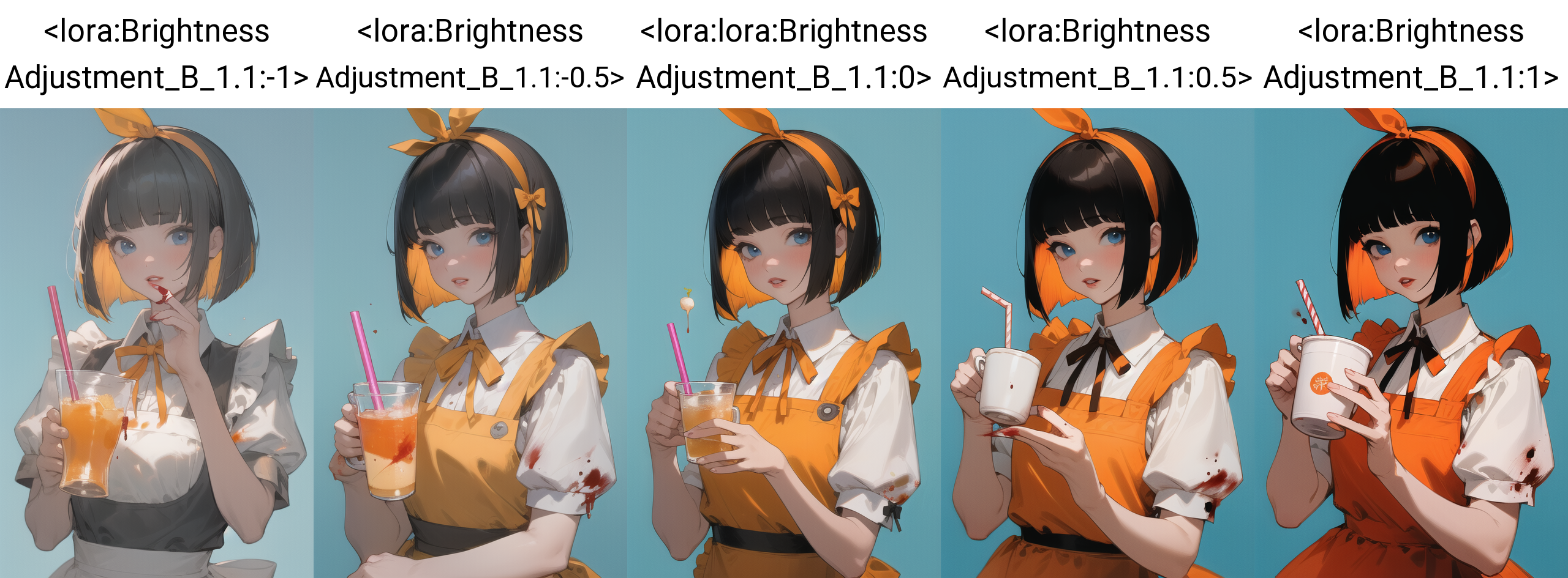 Content