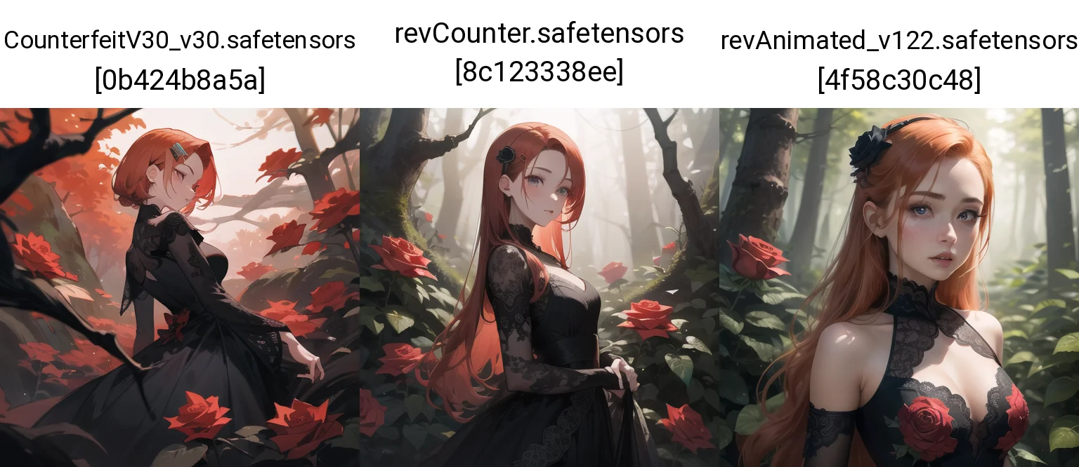 Content
