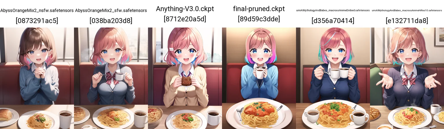 Content