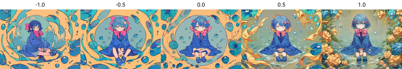 score_9, score_8_up, score_7_up, score_6_up, score_5_up, score_4_up, rating_safe, source_anime, 1girl, blue footwear, water background,expressionless, female, sitting, water droplets, ribbons, large pupils, blue hair, pink bow, blue raincoat, looking at viewer, head on hand<lora:Pony_DetailV1.0:-1.0>