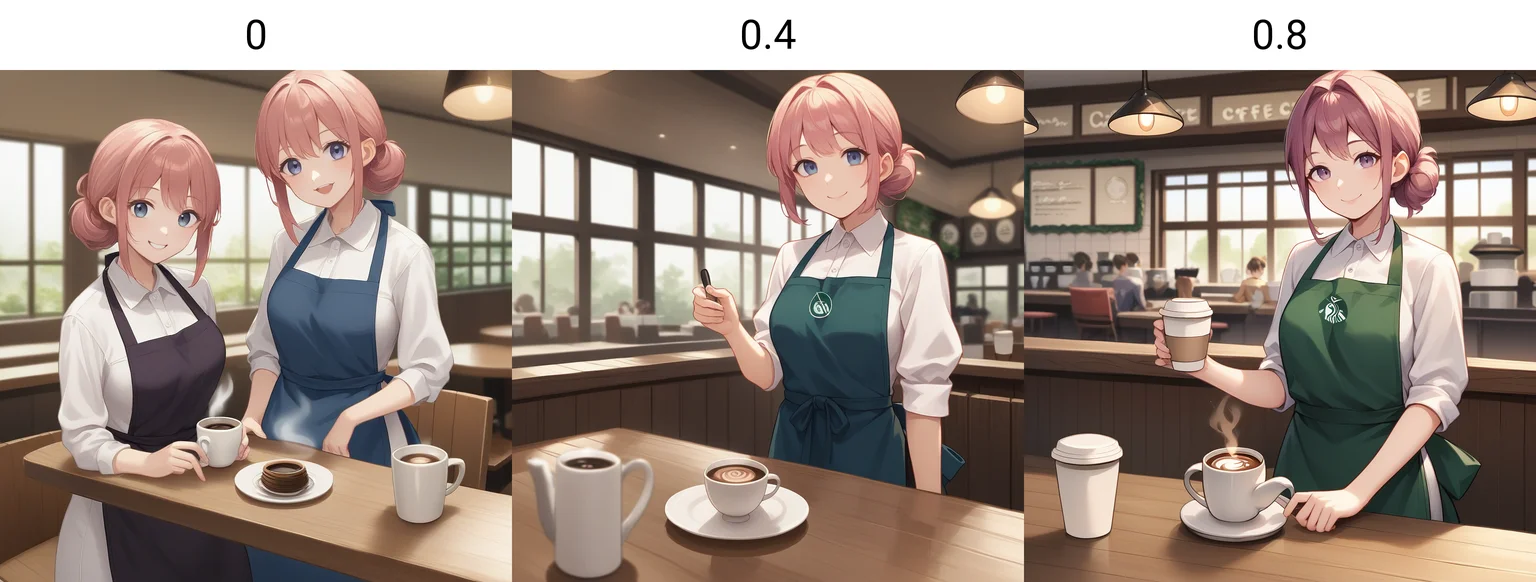Content