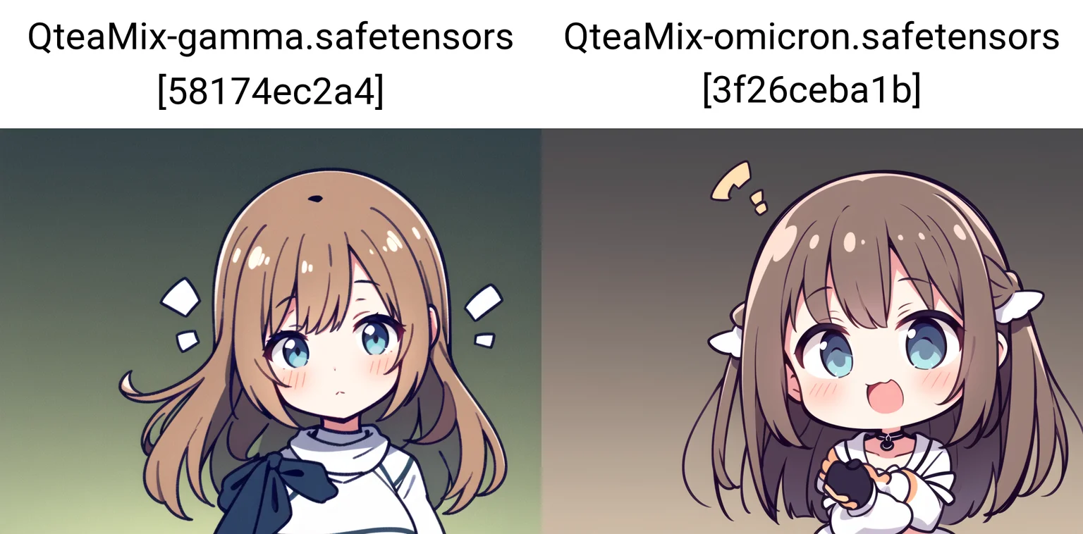 Content