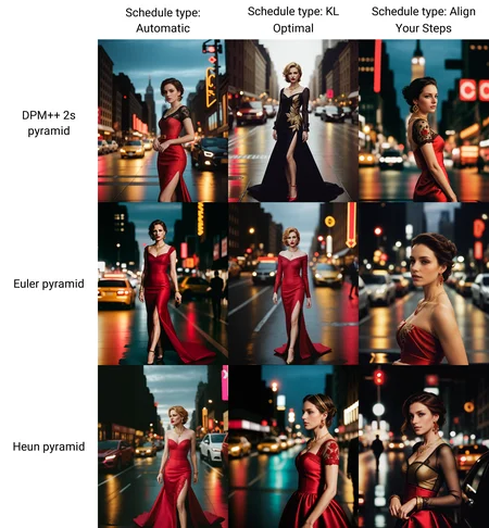 (style of [mario testino|annie leibovitz]:1.4), XD-Scene  Style-DoF, (style of Peter Lindbergh), woman, upper body, face, dressed in a couture gown, deep red, intricate lace, luxurious fabric, gold embroidery, baroque-inspired patterns, the gown hugs her silhouette, dramatic, elegant, regal, model's expression confident, intense gaze, hair styled in a tousled updo, bold red lipstick, flawless makeup, golden jewelry, necklace, earrings, exuding sophistication, poised, powerful, New York City, street scene, evening, blurred background, vibrant city lights, bustling atmosphere, the contrast between high fashion and the urban setting, neon signs, wet pavement reflecting lights, creating a cinematic effect, slight bokeh, capturing the energy of the city, blending luxury with street style, visual storytelling, modern couture, timeless elegance, the model stands out amidst the urban chaos, commanding attention, a perfect blend of glamour and grit, high-end fashion editorial, capturing the essence of New York's vibrant nightlife, bold, alluring, captivating <lora:kodak_ektar:0.8>