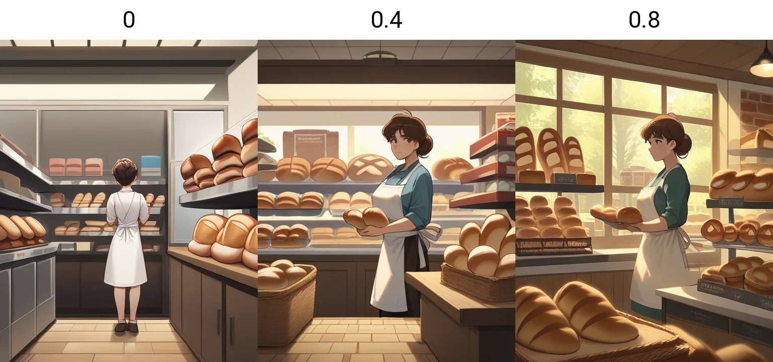 Content